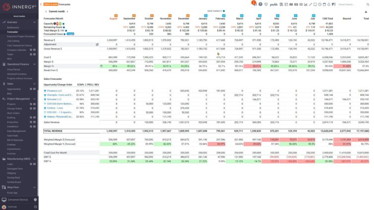 2.1 Forecaster Zoom level 1