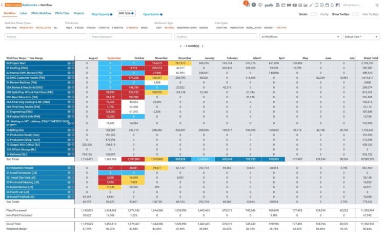 3. Real-Time Performance Tracking