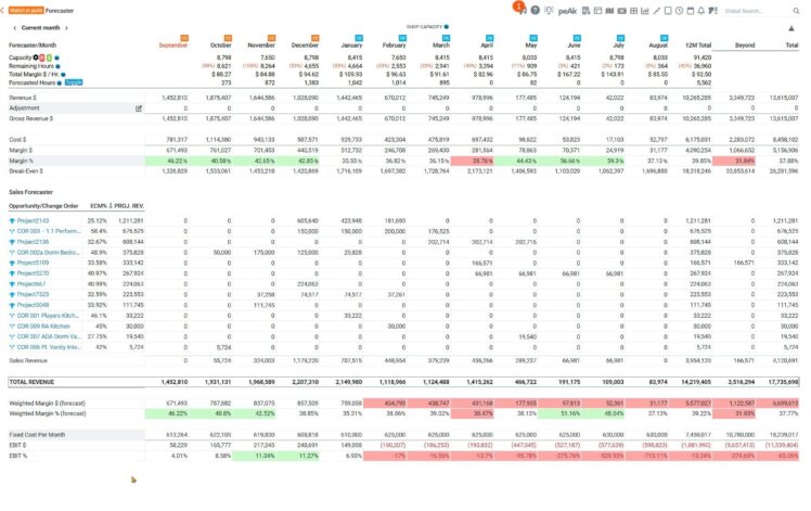 4. Break-Even & Profitability Insights