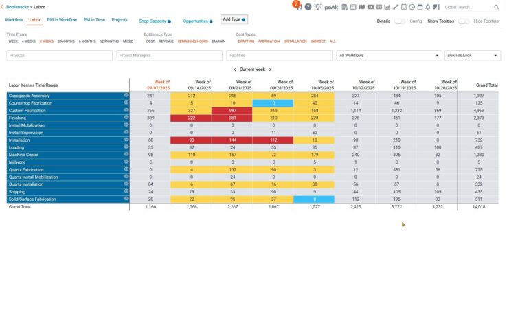 5. Current Plan vs. Slippage Tracking